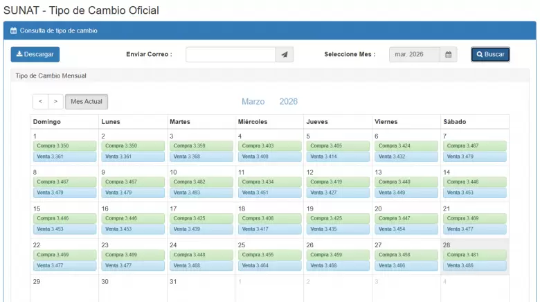 Tipo de cambio de dólar