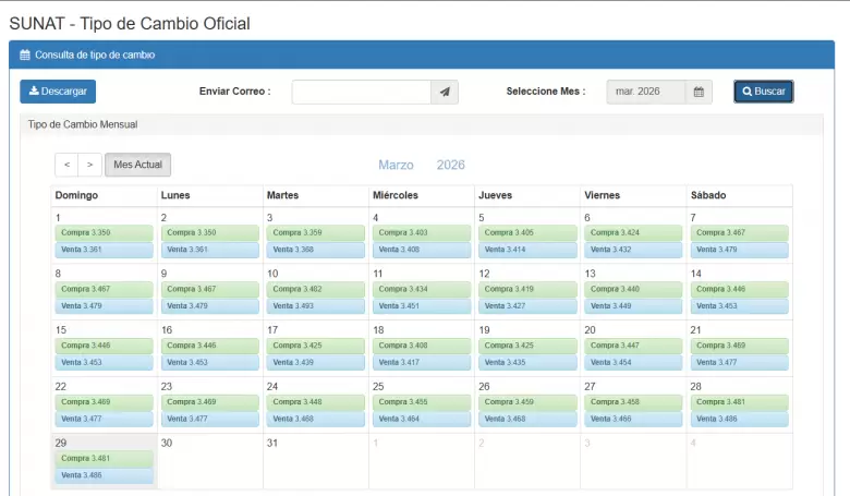 Tipo de cambio de d�lar. (SUNAT)