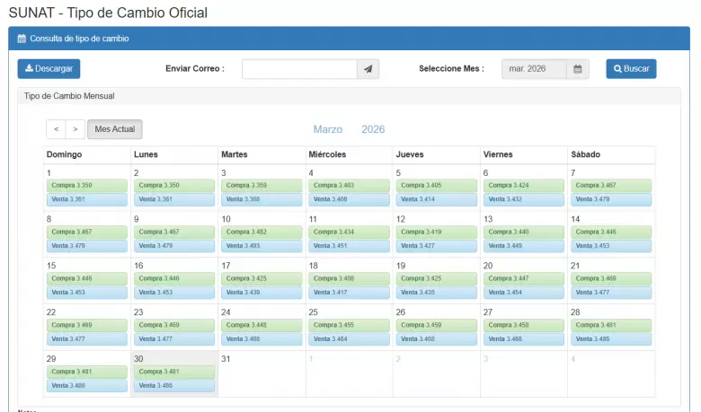 Tipo de cambio de d�lar. (SUNAT)
