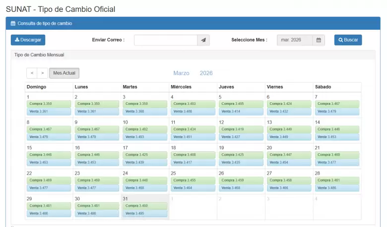 Precio del d�lar del 1 al 31 de marzo. (SUNAT)