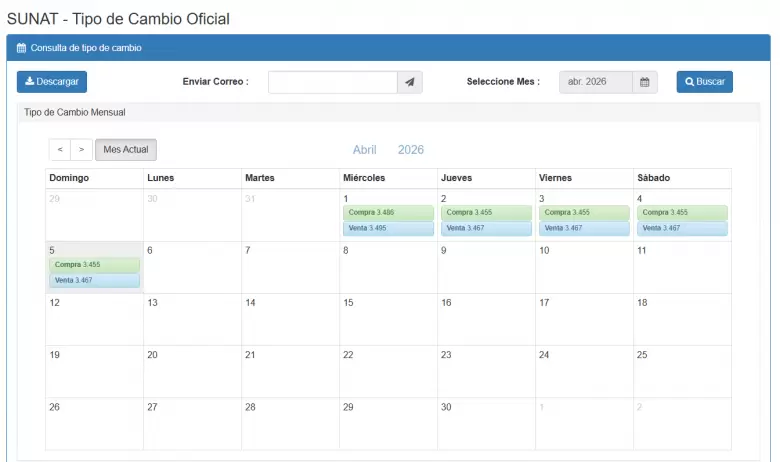 Precio del d�lar del 1 al 5 de abril.