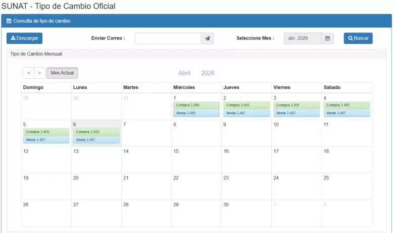 Precio del dólar del 1 al 6 de abril. (SUNAT)