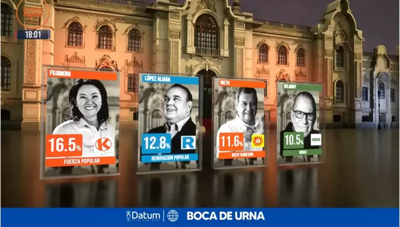 Boca de urna de las elecciones generales 2026