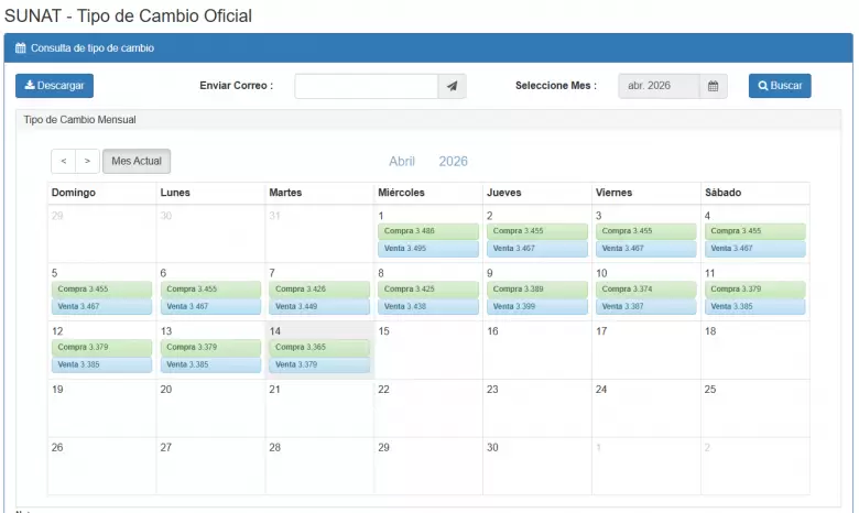 Precio del d�lar del 1 al 13 de abril. (SUNAT)