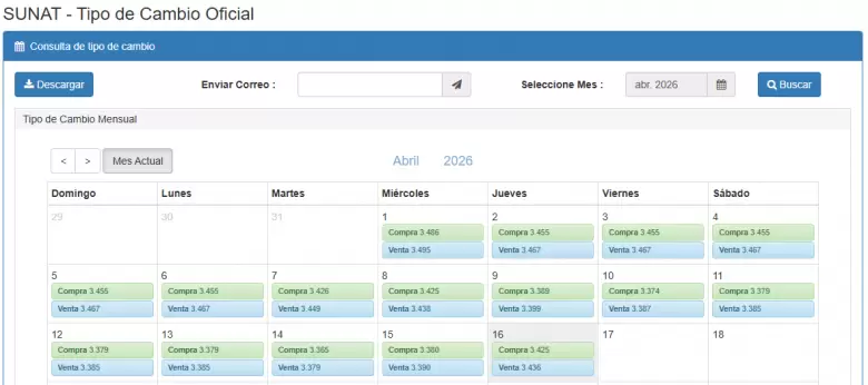 Precio del dólar del 1 al 16 de abril. (SUNAT)