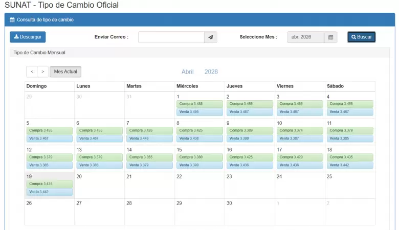 Precio del d�lar del 1 al 18 de abril. (SUNAT)
