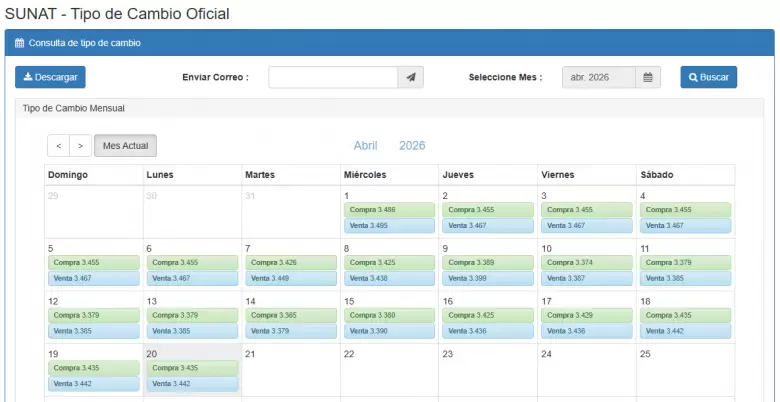 Precio del d�lar del 1 al 20 de abril. (SUNAT)