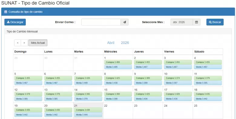 Precio del d�lar del 1 al 21 de abril.