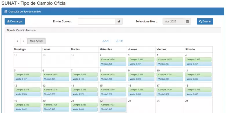 Precio del d�lar del 1 al 22 de abril. (SUNAT)