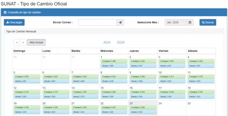 Precio del d�lar del 1 al 23 de abril. (SUNAT)