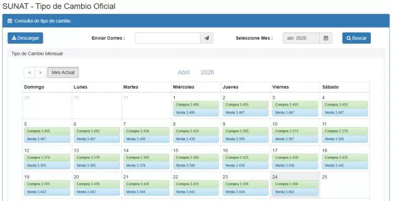Precio del d�lar del 1 al 24 de abril.