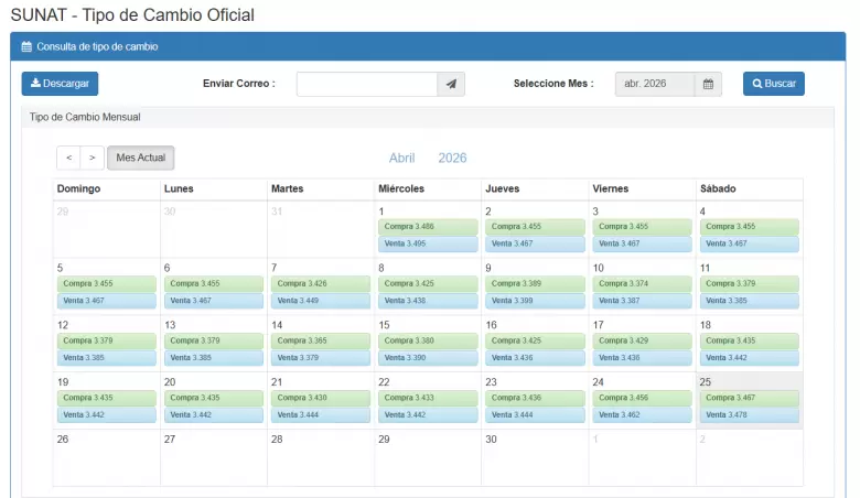 Precio del d�lar del 1 al 25 de abril. (SUNAT)