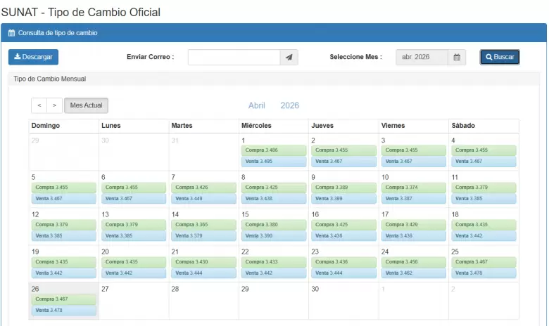 Precio del d�lar del 1 al 25 de abril. (SUNAT)