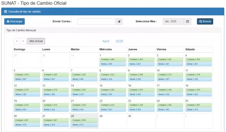 Precio del d�lar del 1 al 28 de abril. (SUNAT)
