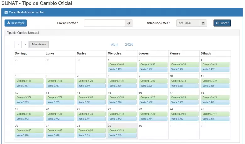 Precio del d�lar del 1 al 28 de abril. (SUNAT)