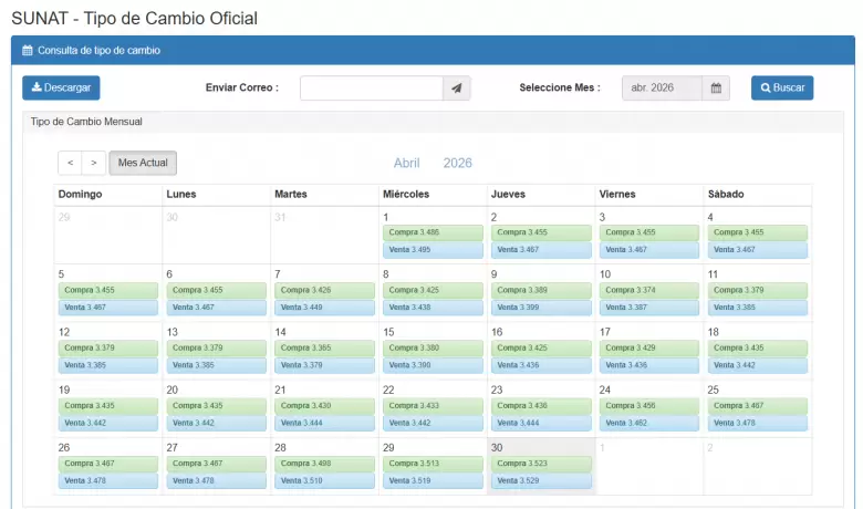 Precio del d�lar del 1 al 30 de abril. (SUNAT)