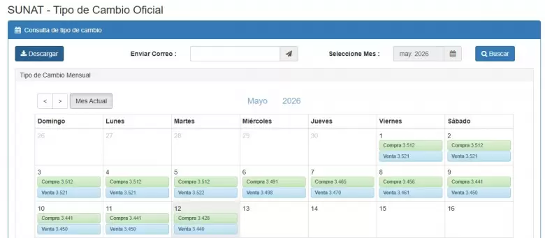 Precio del dólar del 1 al 11 de mayo. (SUNAT)