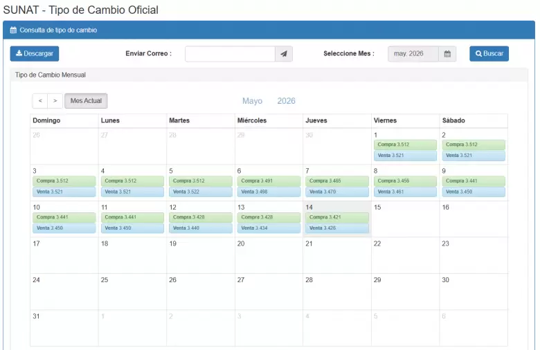 Precio del d�lar del 1 al 14 de mayo. (SUNAT)